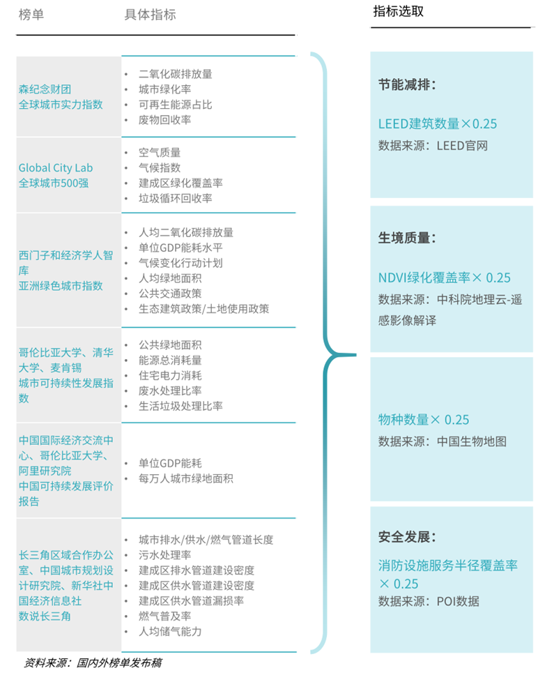 上海大都市圈城市指数排行榜2024