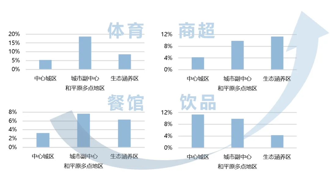 一图读懂 | 北京城市总体规划实施大数据体检蓝皮书（2023年度）