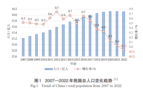 【文章精选】高铁客运枢纽高质量发展的关键问题与对策思考 | 2024年第5期