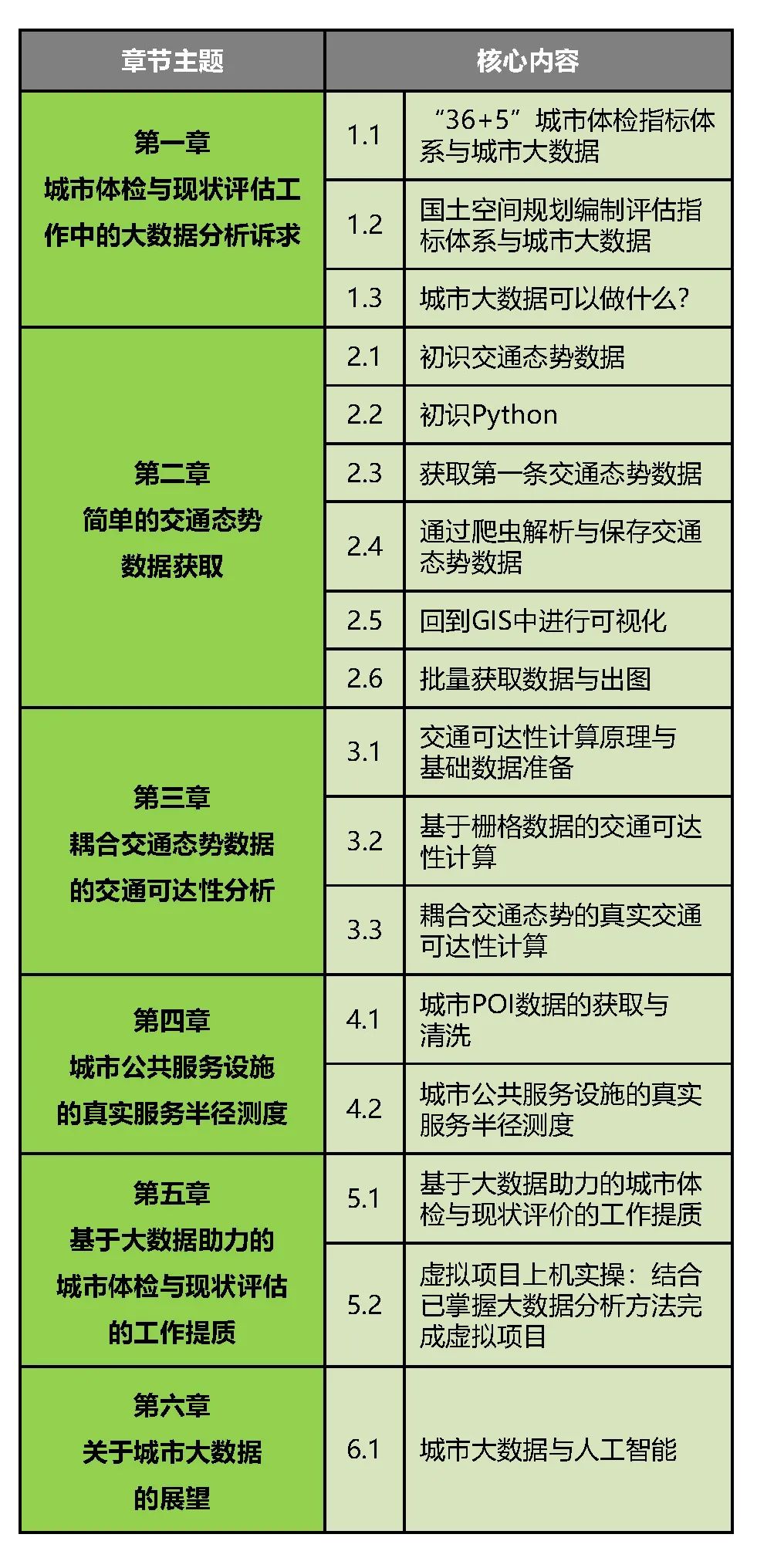 【新春大促】城市大数据的实战应用（1）: 城市体检评估与空间大数据丨城市数据派