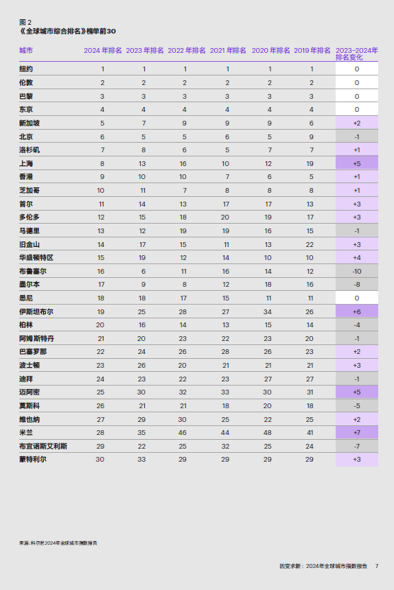 【资源分享】30+份2024年度数据与城市研究相关主题精彩报告丨城市数据派