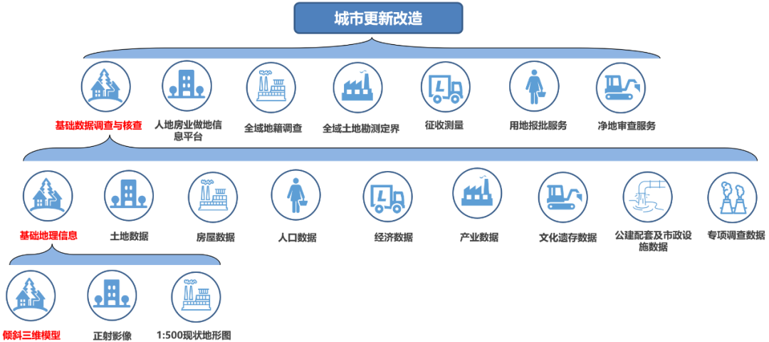 高质量发展看测绘⑲|搭建多源数据融合平台,助力新中轴(海珠)片区城市更新 高质量发展看测绘⑲|搭建多源数据融合平台,助力新中轴(海珠)片区城市更新