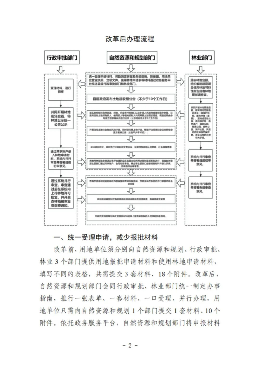 用地用林联动审批！这两地的做法获自然资源部、国家林草局联合推广