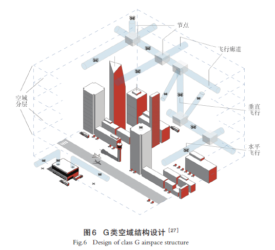 【文章精选】面向无人机的城市低空空域规划的国际经验 | 2024年第5期