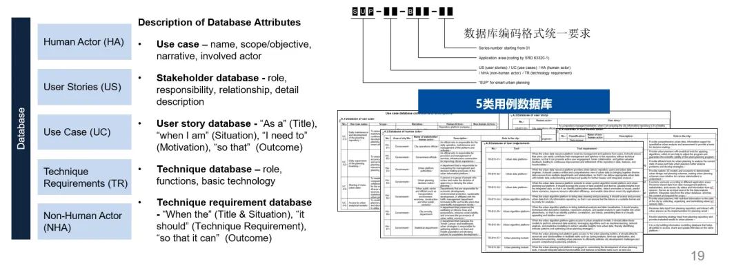 清华同衡牵头IEC SRD 63320-1标准被英、德、澳、新等国引用，国际影响力和认可度显著提升