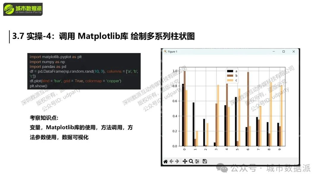 【特惠最后10天】Python+GIS新手必看：大数据爬虫、挖掘与可视化全攻略！丨城市数据派
