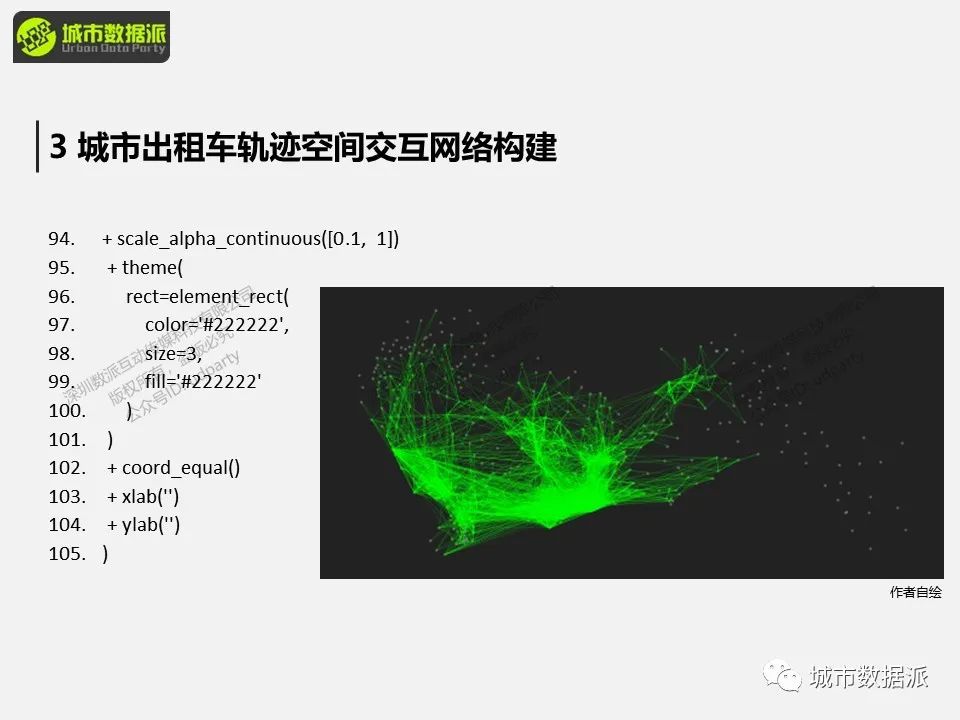 【特惠最后9天】出行数据中隐含了怎样的群体移动规律和城市时空结构信息？丨城市数据派
