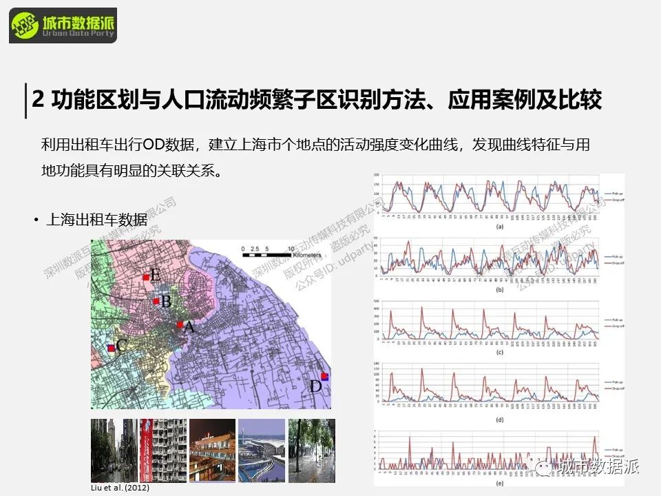 【特惠最后9天】出行数据中隐含了怎样的群体移动规律和城市时空结构信息？丨城市数据派