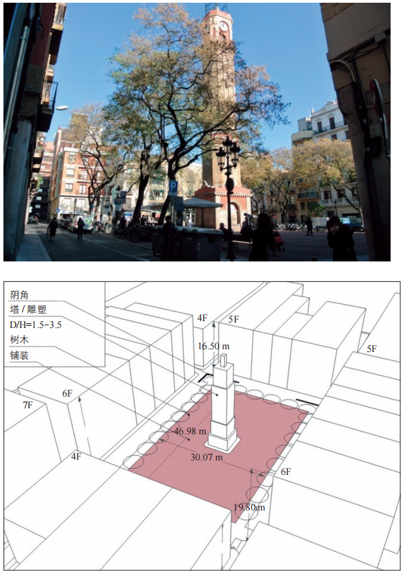 期刊精粹 | 城市形态学视角下的小型公共空间历史类型研究——以巴塞罗那为例【2024.6期】