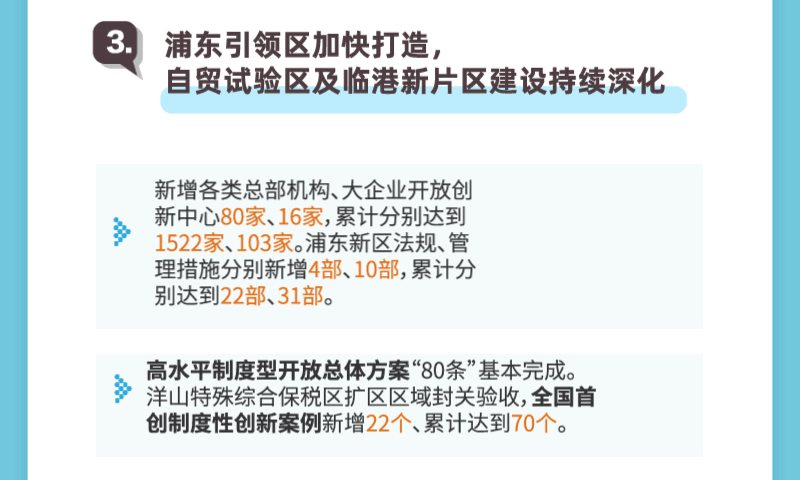 上海两会 | 新鲜出炉的上海政府工作报告，亮点逐个数