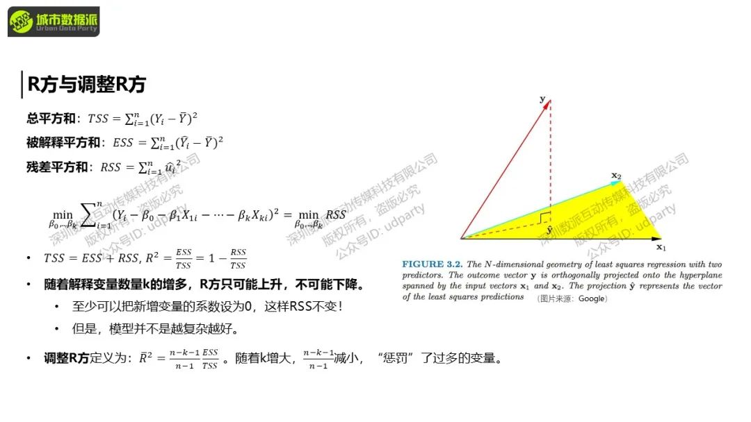 【特惠最后8天】城市经济学中的计量方法与因果推断丨城市数据派