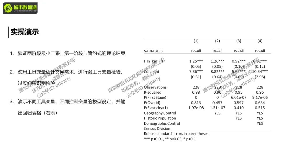 【特惠最后8天】城市经济学中的计量方法与因果推断丨城市数据派