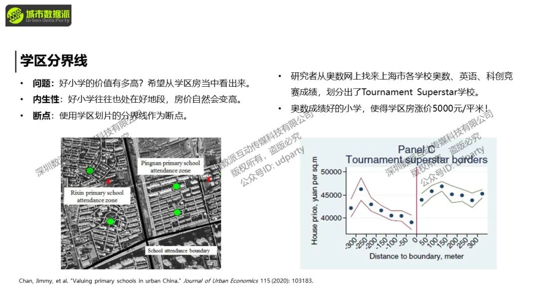 【特惠最后8天】城市经济学中的计量方法与因果推断丨城市数据派