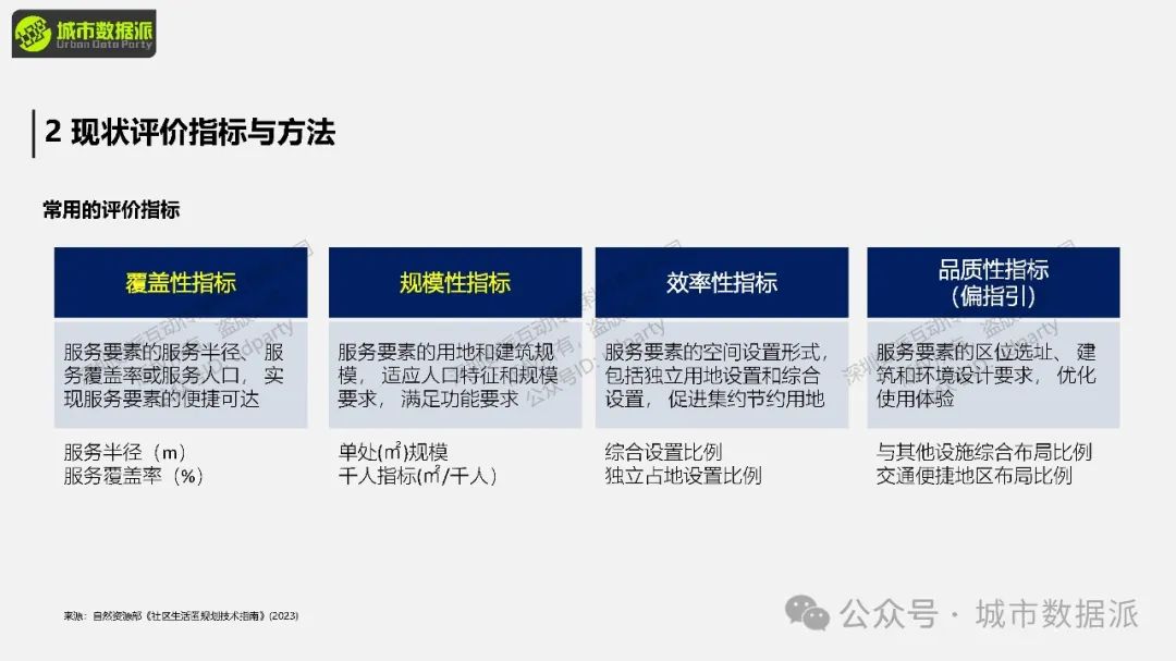 【特惠最后7天】社区生活圈评估预测模拟方法与实践丨城市数据派 【特惠最后7天】社区生活圈评估预测模拟方法与实践丨城市数据派