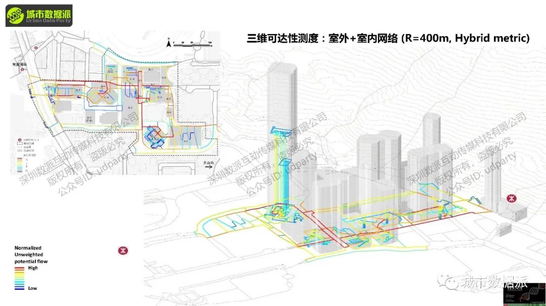 【特惠最后4天】sDNA空间设计网络分析解码立体城市丨城市数据派