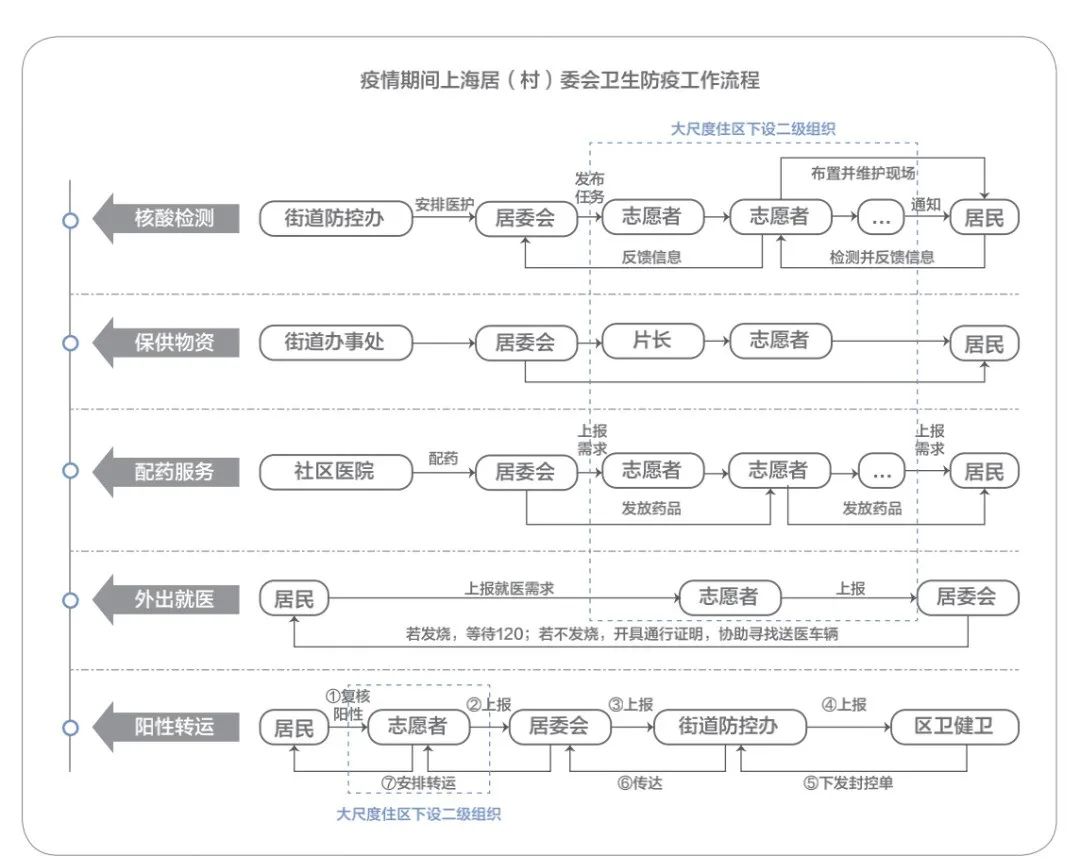 学术采撷 | 住区空间尺度及其治理机制研究 学术采撷 | 住区空间尺度及其治理机制研究