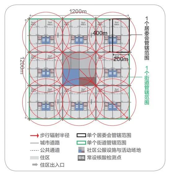 学术采撷 | 住区空间尺度及其治理机制研究 学术采撷 | 住区空间尺度及其治理机制研究