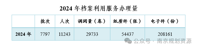 提笔,写不尽这一年 | 基层亮点巡礼之市城建档案馆 提笔,写不尽这一年 | 基层亮点巡礼之市城建档案馆
