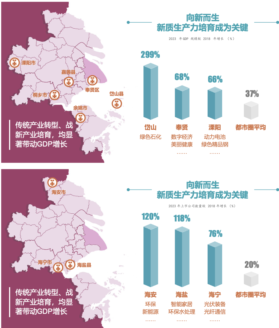 上海大都市圈城市指数排行榜2024