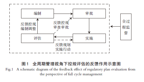 【文章精选】全周期管理视角下的城镇开发边界内详细规划评估探析 | 2024年第5期