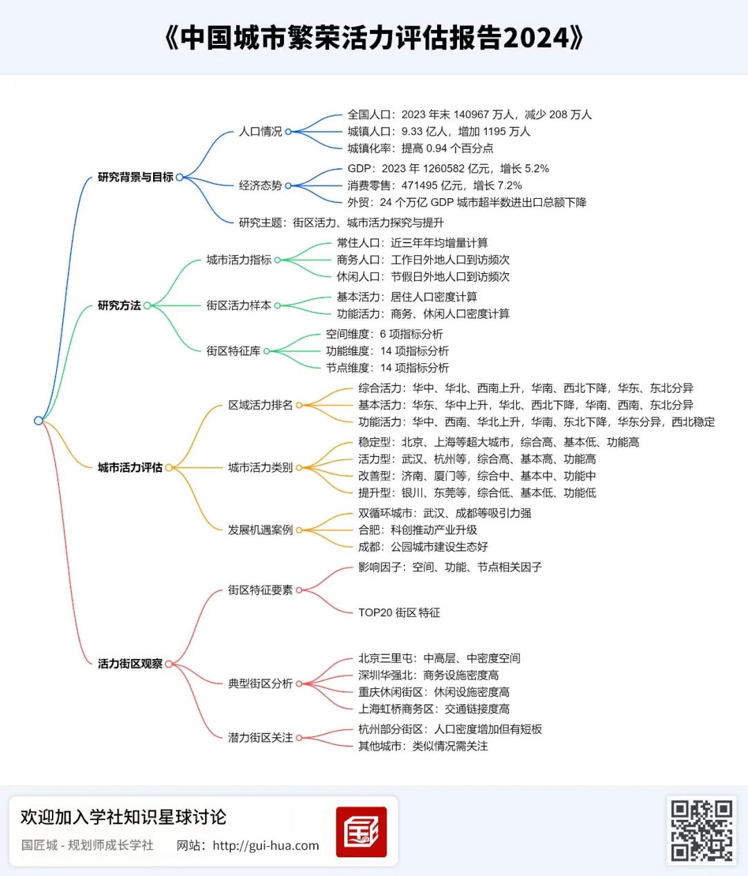 《中国城市繁荣活力评估报告2024》正式发布