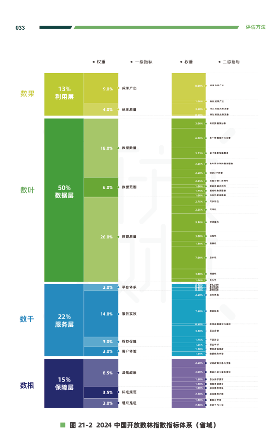 【资源分享】30+份2024年度数据与城市研究相关主题精彩报告丨城市数据派