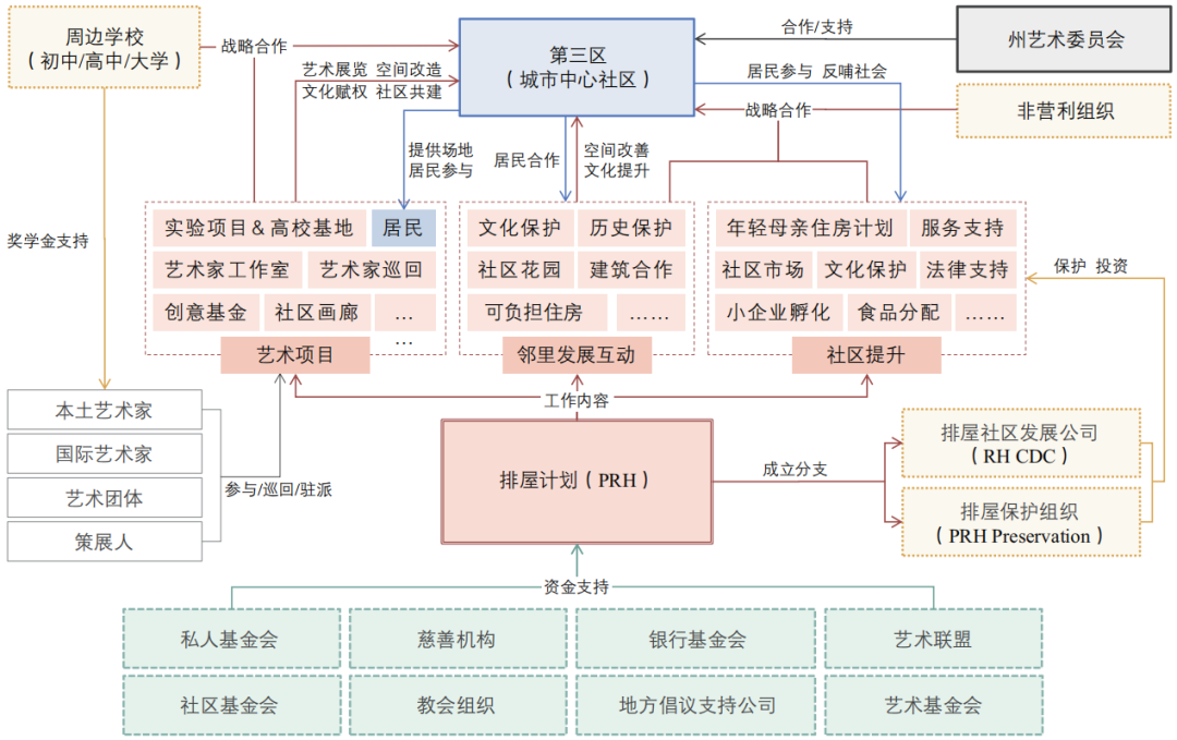 期刊精粹 | 1949年以来美国城市社区更新——基于“制度—角色—行动”的整体分析【2024.6期】 期刊精粹 | 1949年以来美国城市社区更新——基于“制度—角色—行动”的整体分析【2024.6期】
