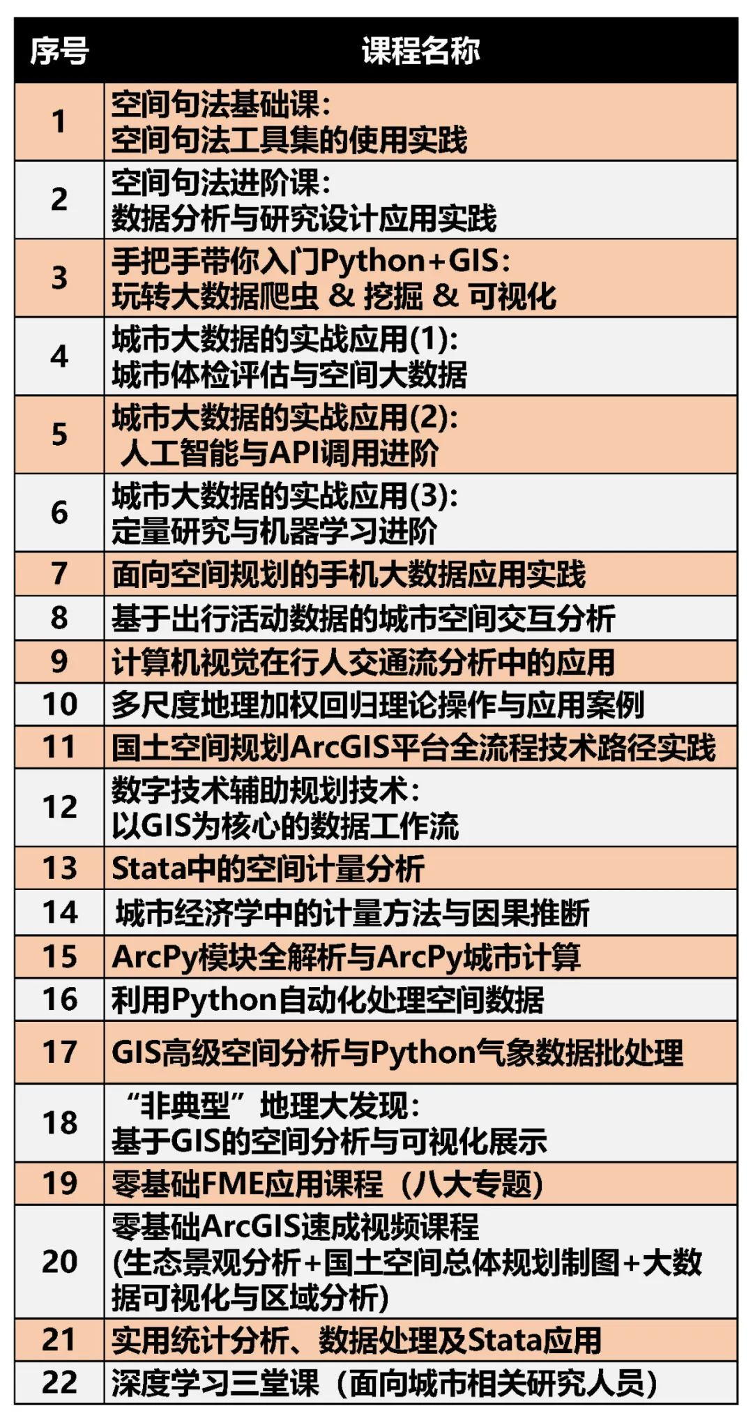 【特惠最后9天】出行数据中隐含了怎样的群体移动规律和城市时空结构信息?丨城市数据派 【特惠最后9天】出行数据中隐含了怎样的群体移动规律和城市时空结构信息?丨城市数据派