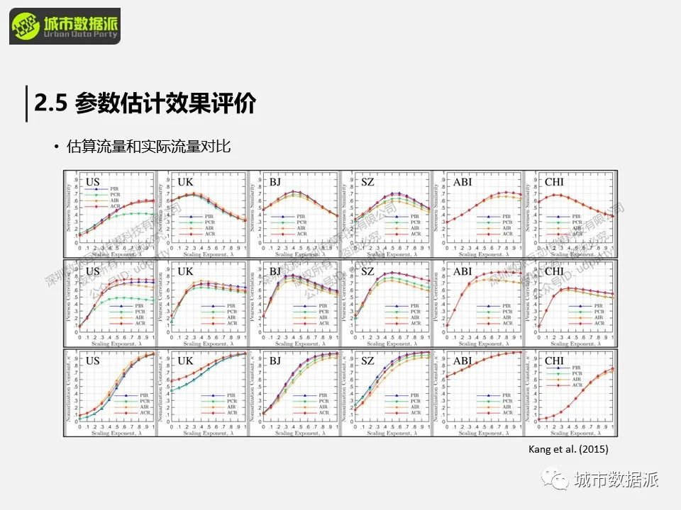 【特惠最后9天】出行数据中隐含了怎样的群体移动规律和城市时空结构信息？丨城市数据派