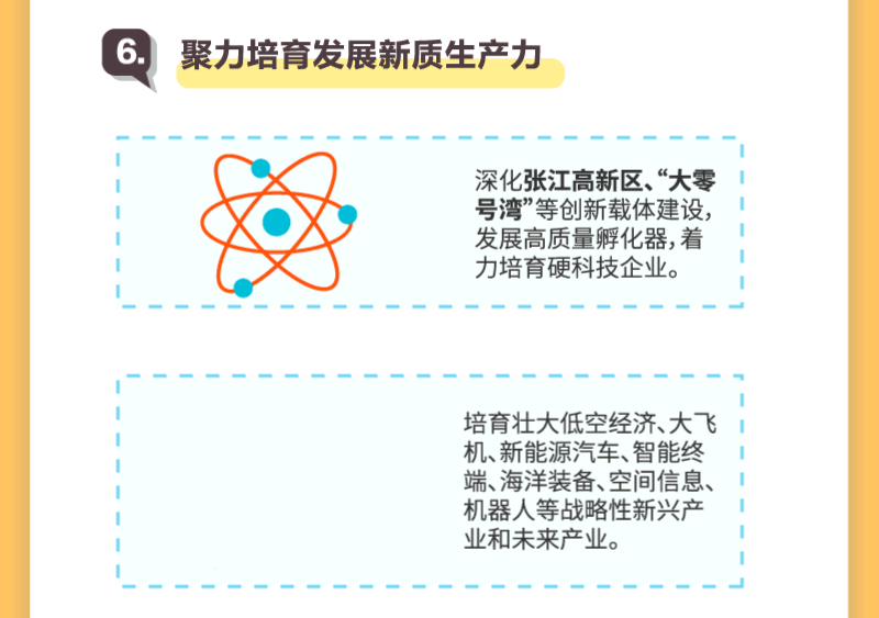 上海两会 | 新鲜出炉的上海政府工作报告，亮点逐个数
