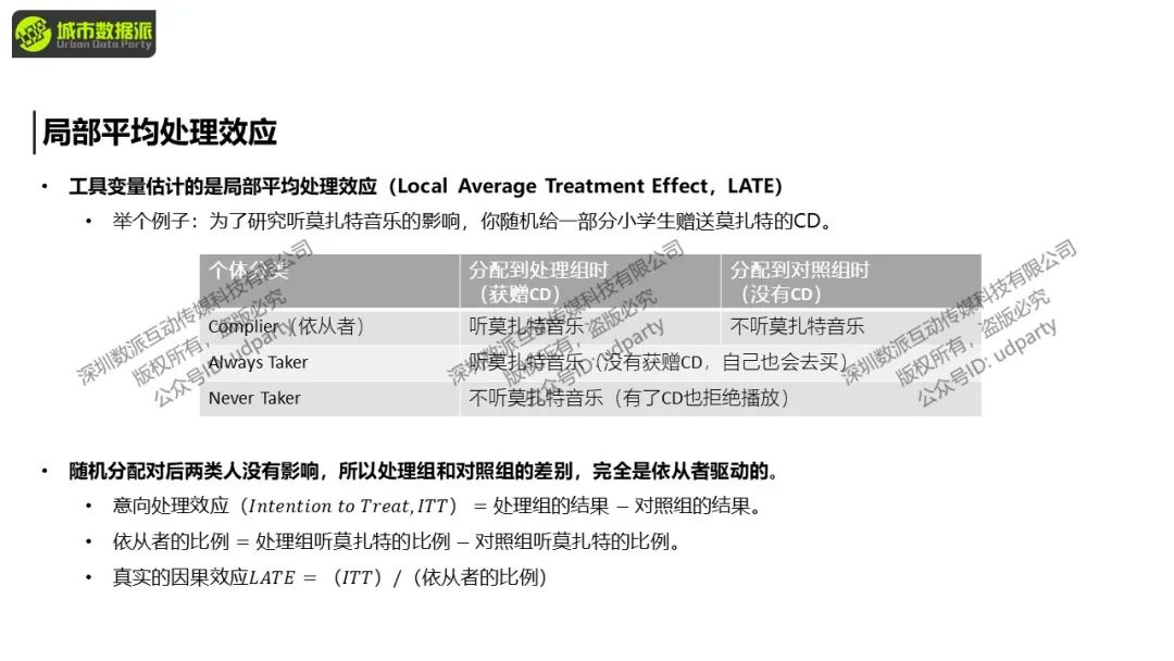【特惠最后8天】城市经济学中的计量方法与因果推断丨城市数据派