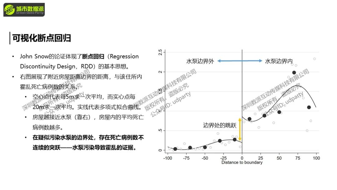 【特惠最后8天】城市经济学中的计量方法与因果推断丨城市数据派