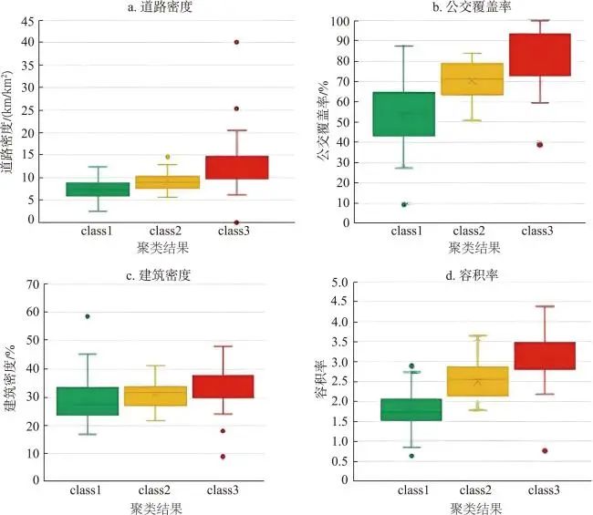 基于城市空间复杂性关系的城市体检方法研究