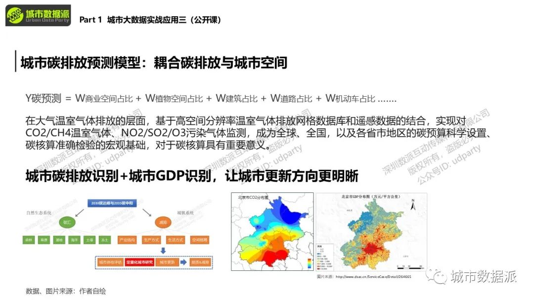 【特惠最后4天】掌握图像分割技术与机器学习算法在城市空间问题中的应用丨城市数据派