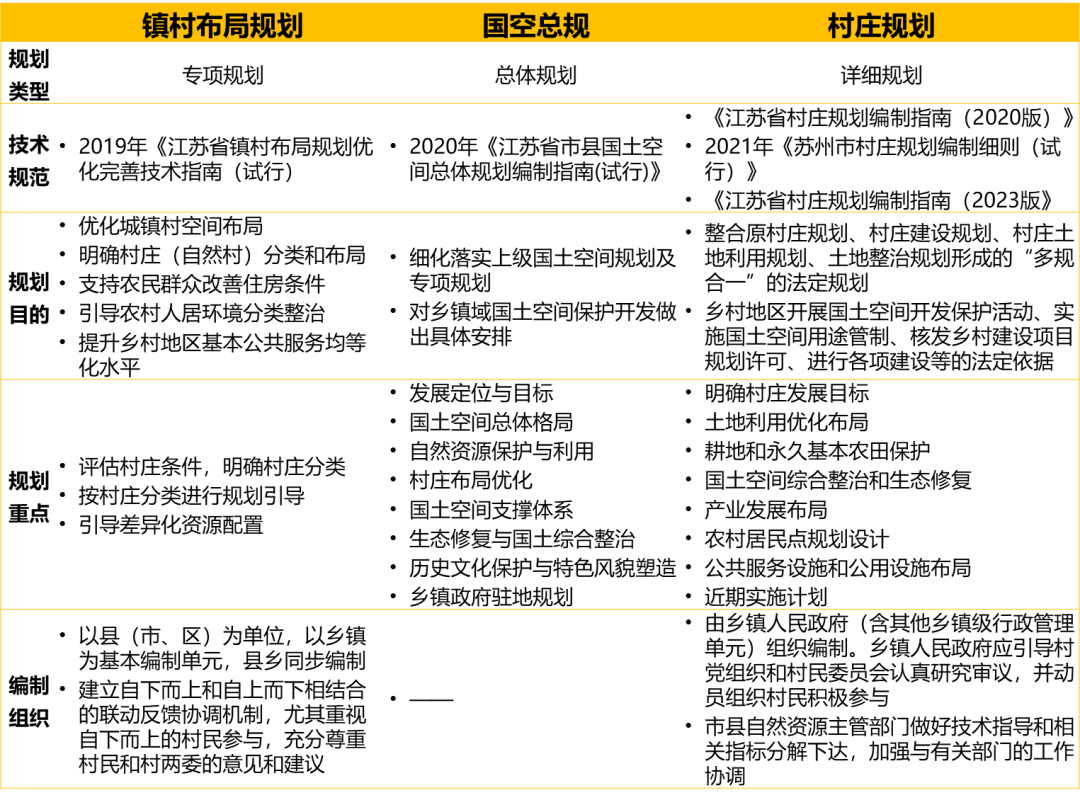 同衡助力乡村振兴，探寻苏州村规路径