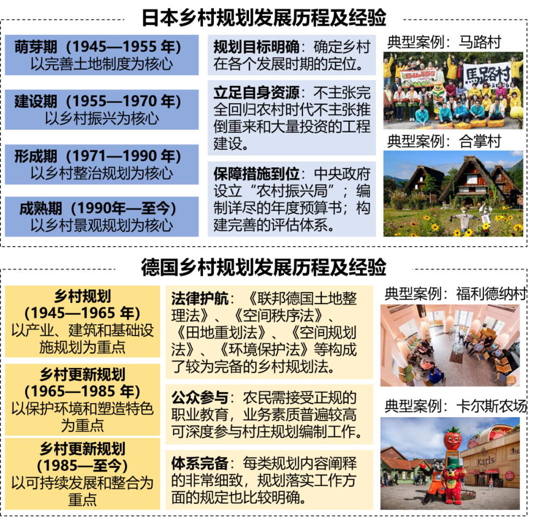 同衡助力乡村振兴，探寻苏州村规路径