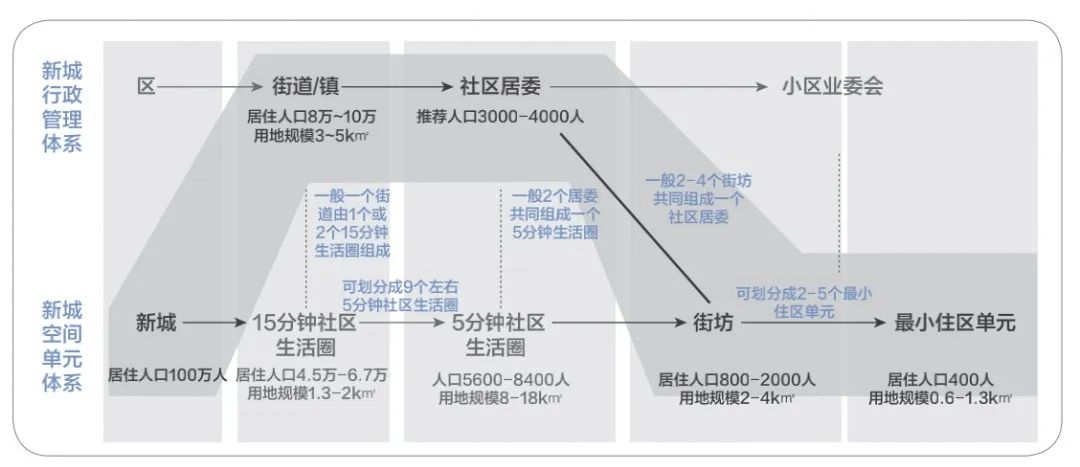 学术采撷 | 住区空间尺度及其治理机制研究