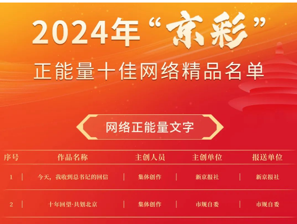 获奖！《十年回望·共划北京》作品入选2024“京彩”正能量十佳网络精品