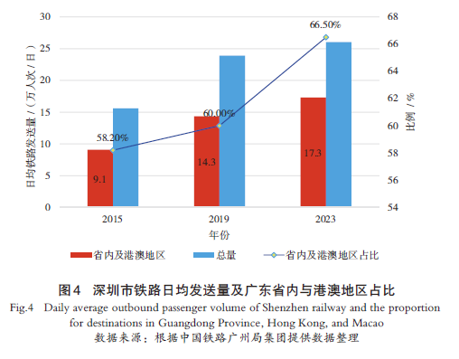 【文章精选】高铁客运枢纽高质量发展的关键问题与对策思考 | 2024年第5期