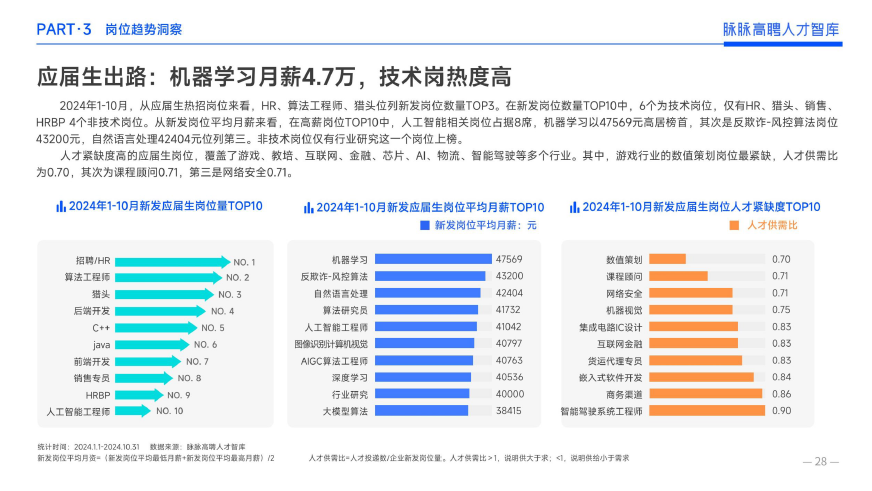 【资源分享】30+份2024年度数据与城市研究相关主题精彩报告丨城市数据派