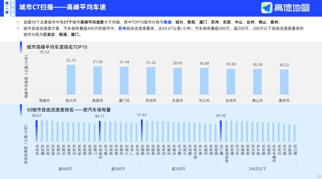 【资源分享】30+份2024年度数据与城市研究相关主题精彩报告丨城市数据派