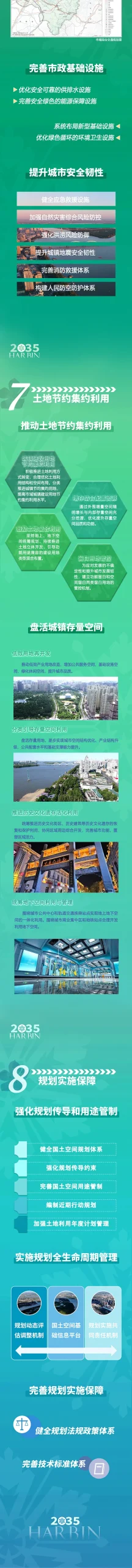 一图读懂丨《哈尔滨市国土空间总体规划（2021—2035年）》