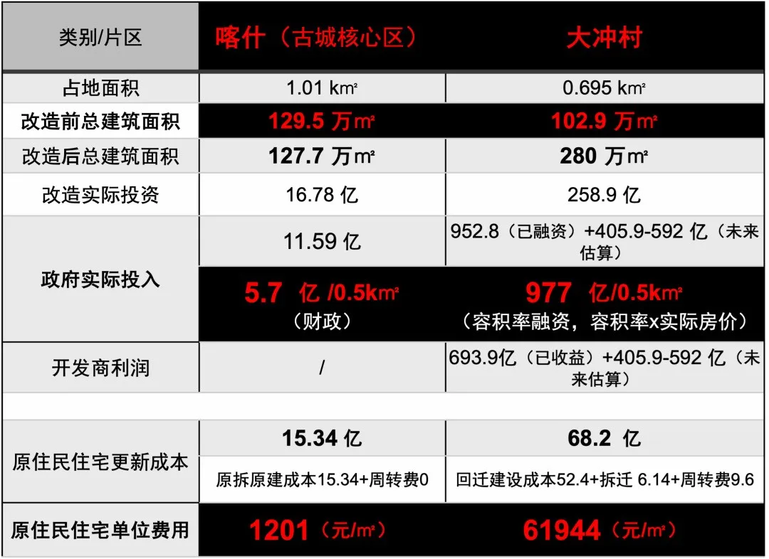 赵燕菁：可持续的城市更新