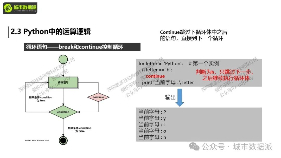 【特惠最后10天】Python+GIS新手必看：大数据爬虫、挖掘与可视化全攻略！丨城市数据派