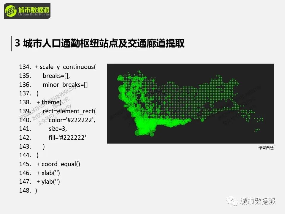【特惠最后9天】出行数据中隐含了怎样的群体移动规律和城市时空结构信息？丨城市数据派