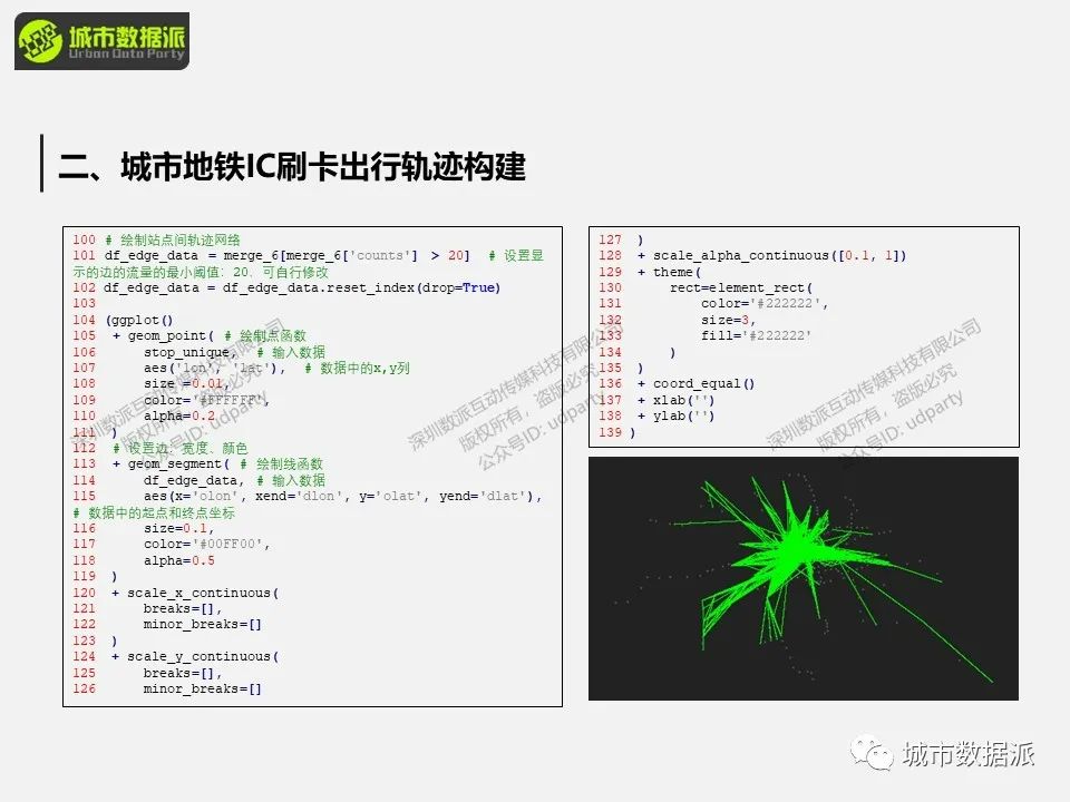 【特惠最后9天】出行数据中隐含了怎样的群体移动规律和城市时空结构信息？丨城市数据派