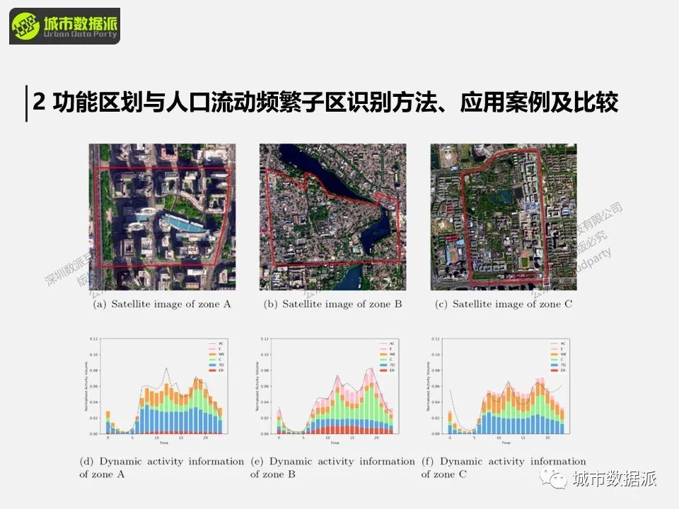 【特惠最后9天】出行数据中隐含了怎样的群体移动规律和城市时空结构信息？丨城市数据派