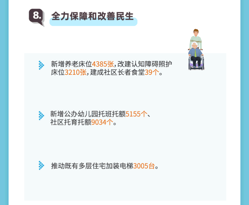 上海两会 | 新鲜出炉的上海政府工作报告，亮点逐个数