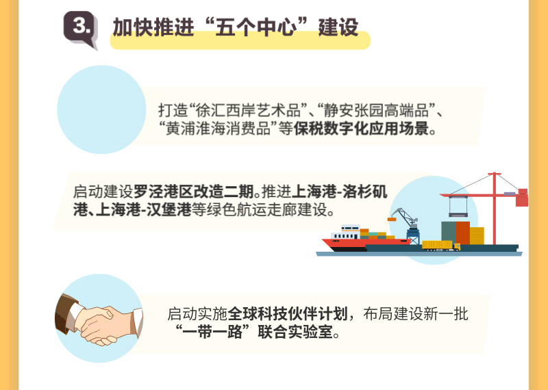 上海两会 | 新鲜出炉的上海政府工作报告，亮点逐个数