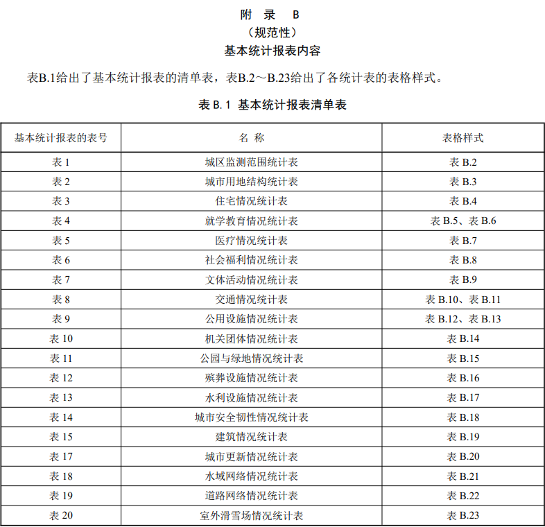 规范统计工作：湖北省《城市国土空间监测基本统计技术规程（征求意见稿）》发布